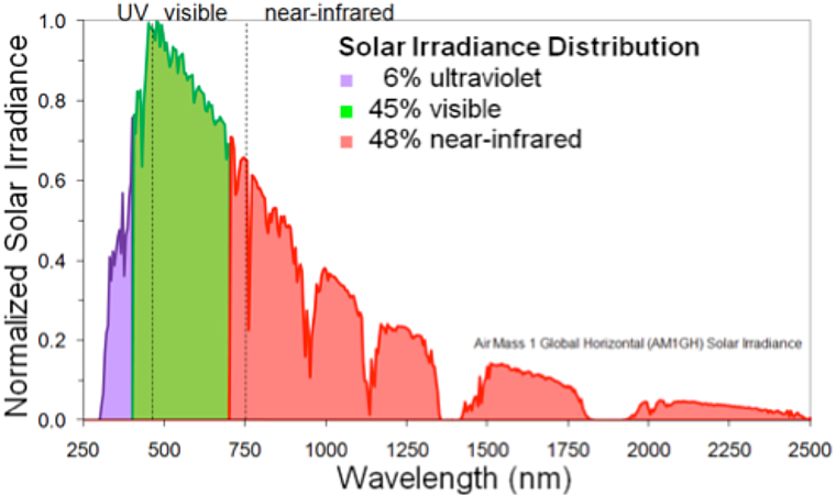 Modelowanie i sterowanie systemów energii odnawialnej - wykład - ZK 2023/24ST-L